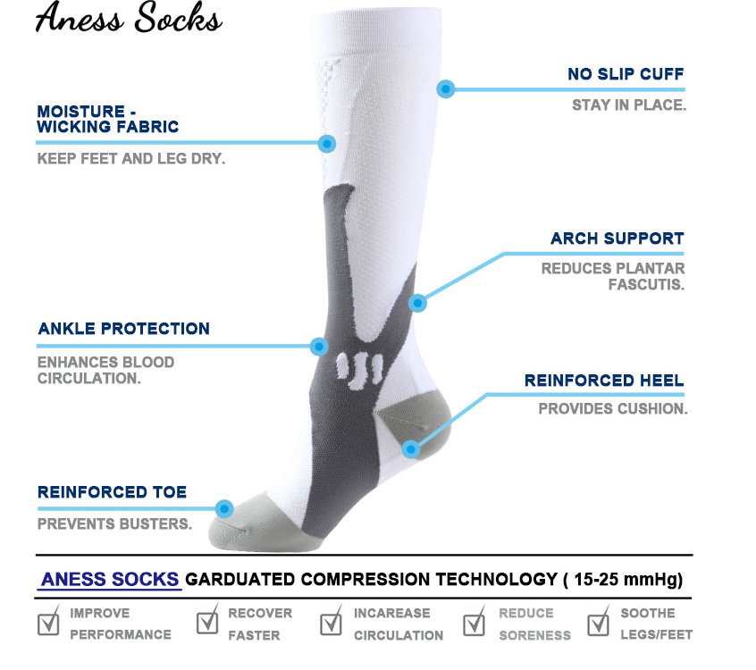 CoreFlex Unisex Compression Socks | Graduated Support for Running & Recovery